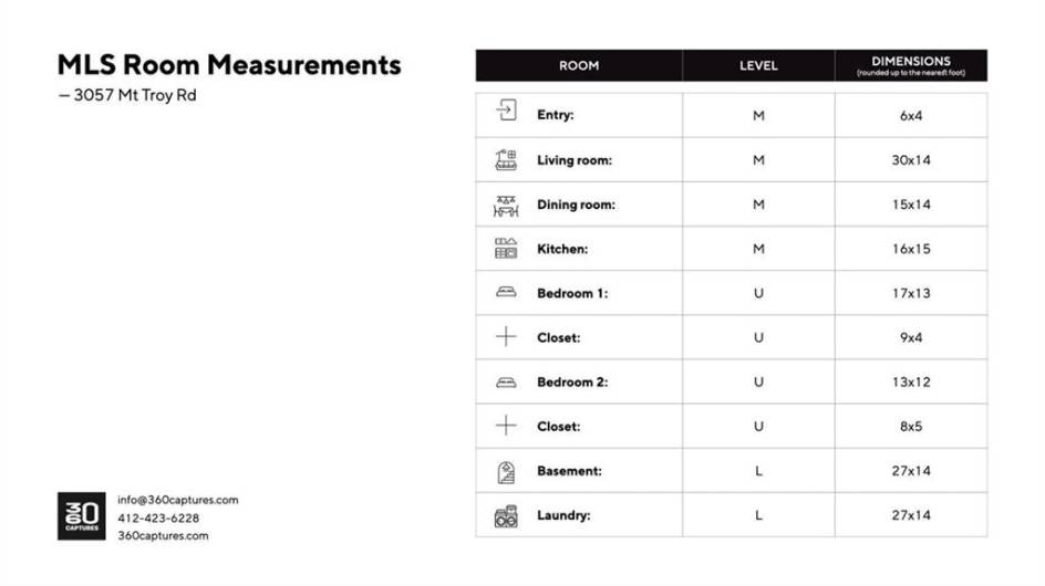 Room sizes